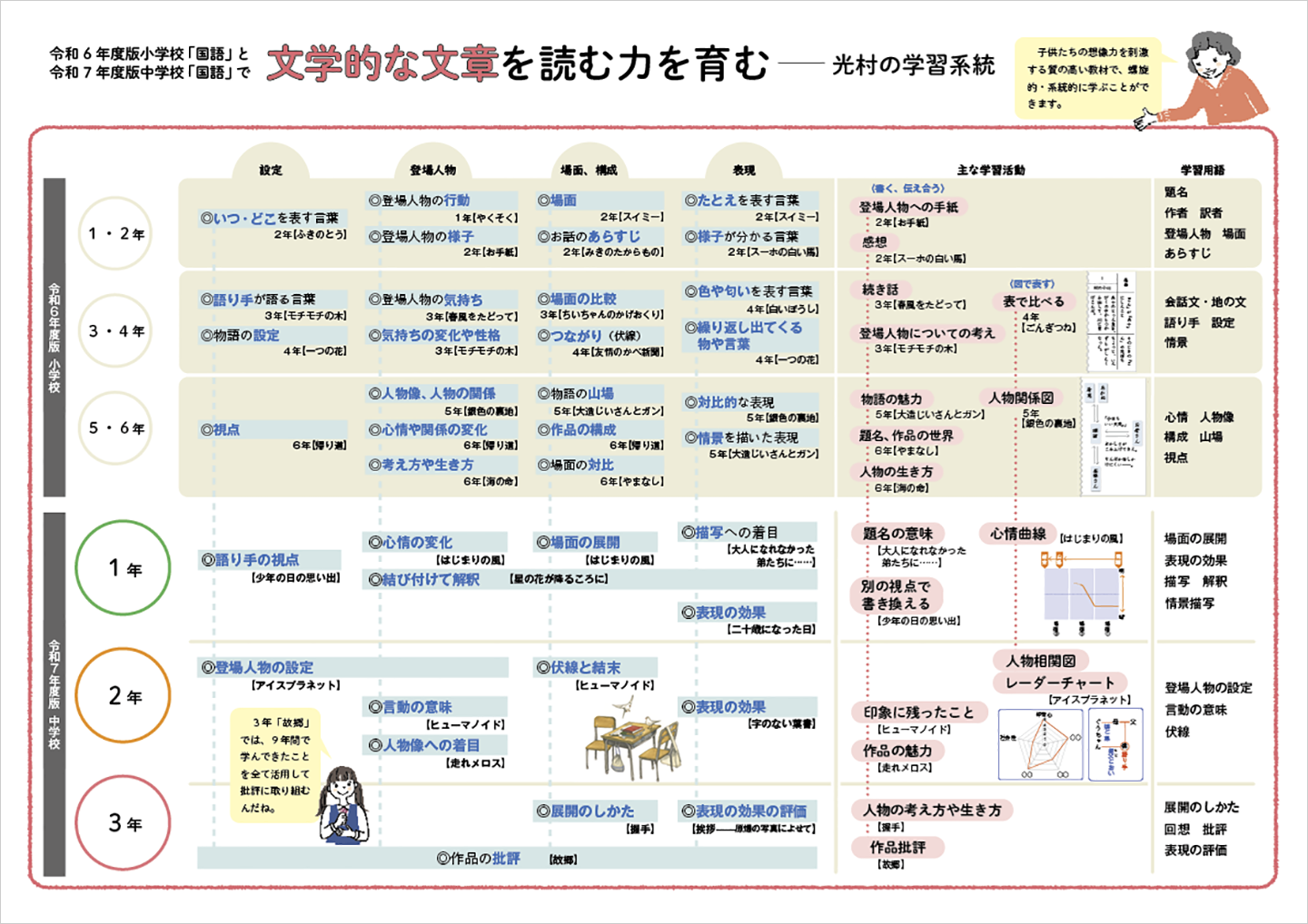 wm-pocket-c-kokugo-03.png