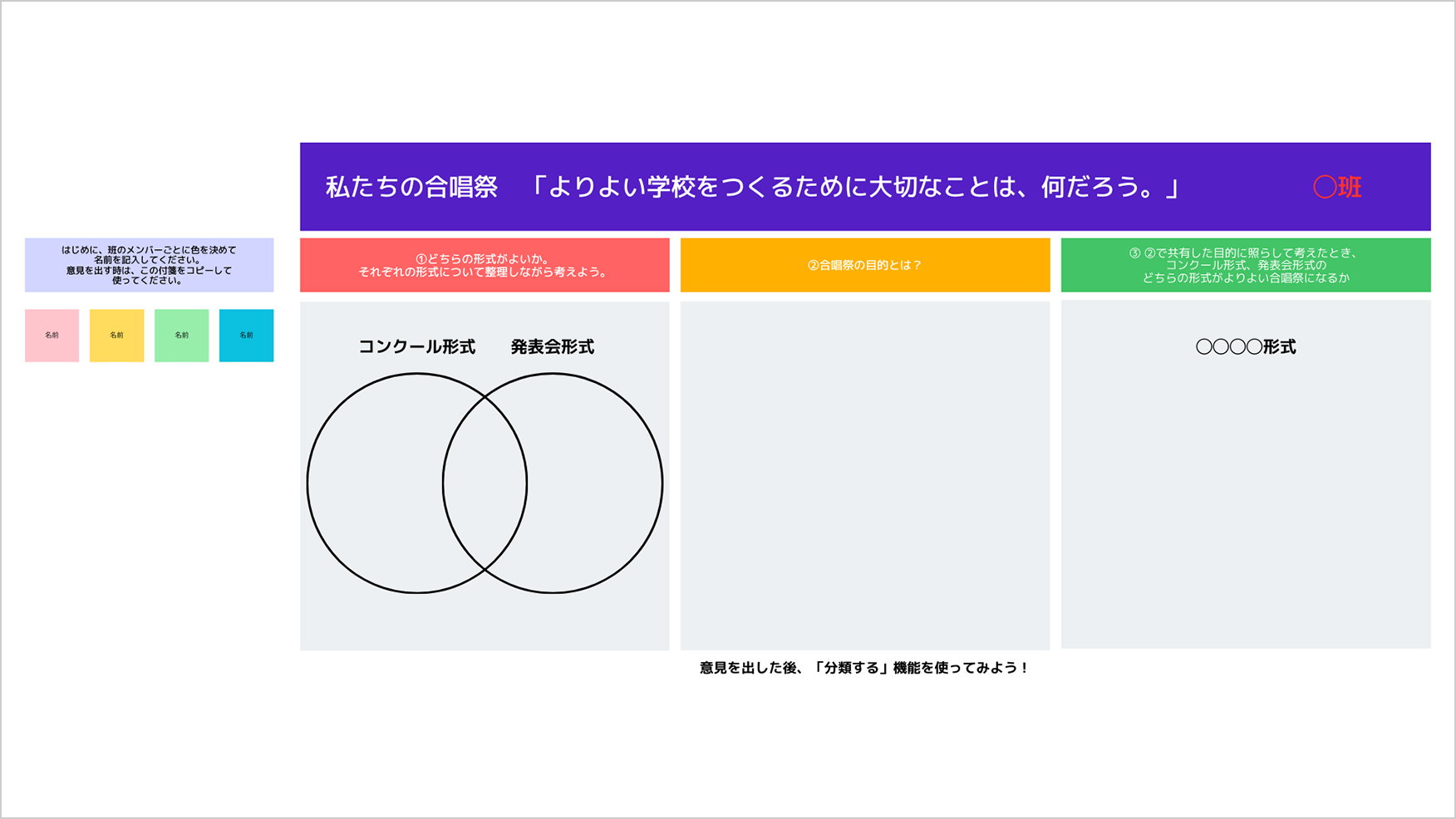 授業で使用したスライド。グループごとに、このスライドを使って整理していく。 画像