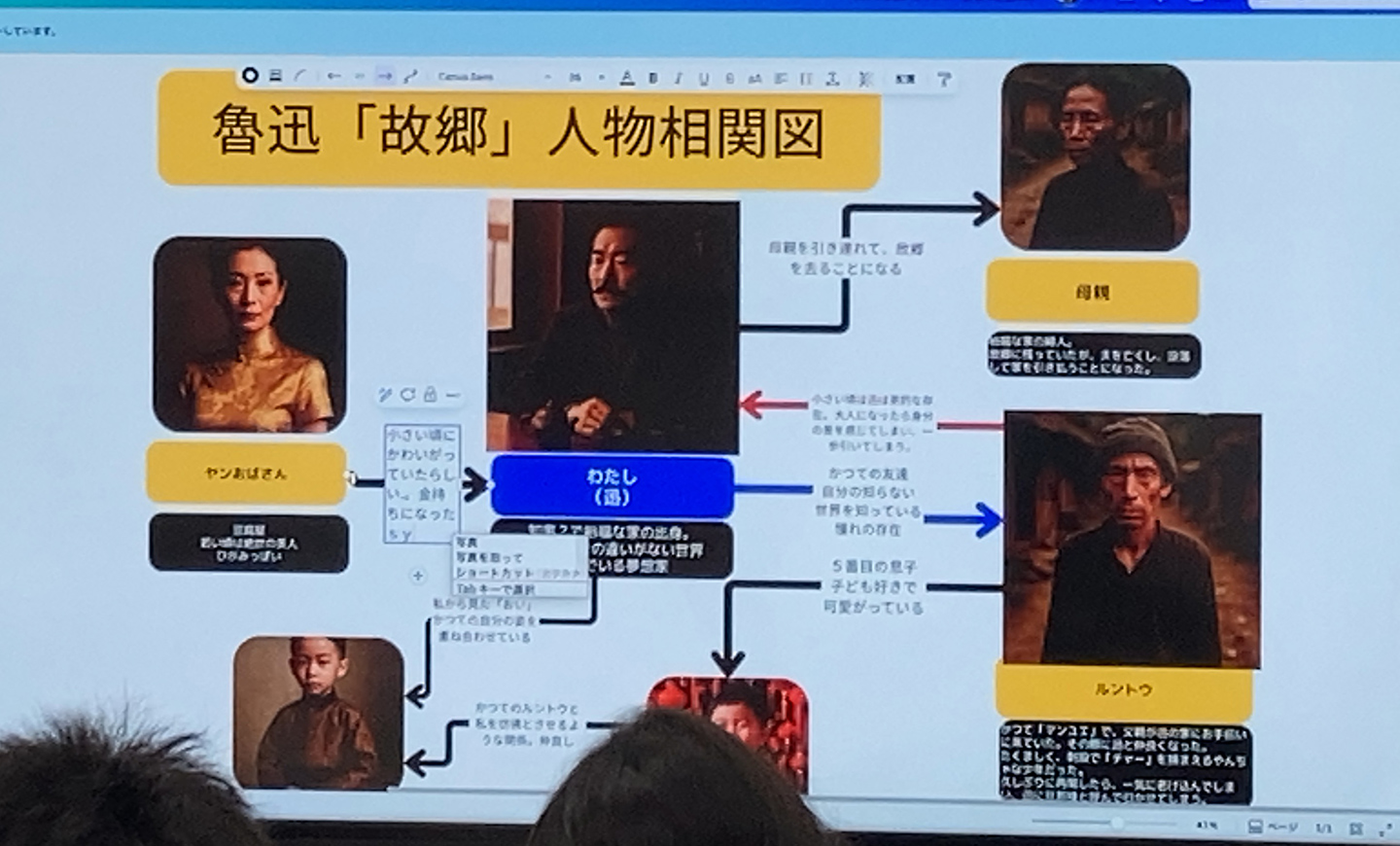 人物の分析をもとに相関図を作成する。画像は、先生が記入する項目の説明に使用したもの。　画像