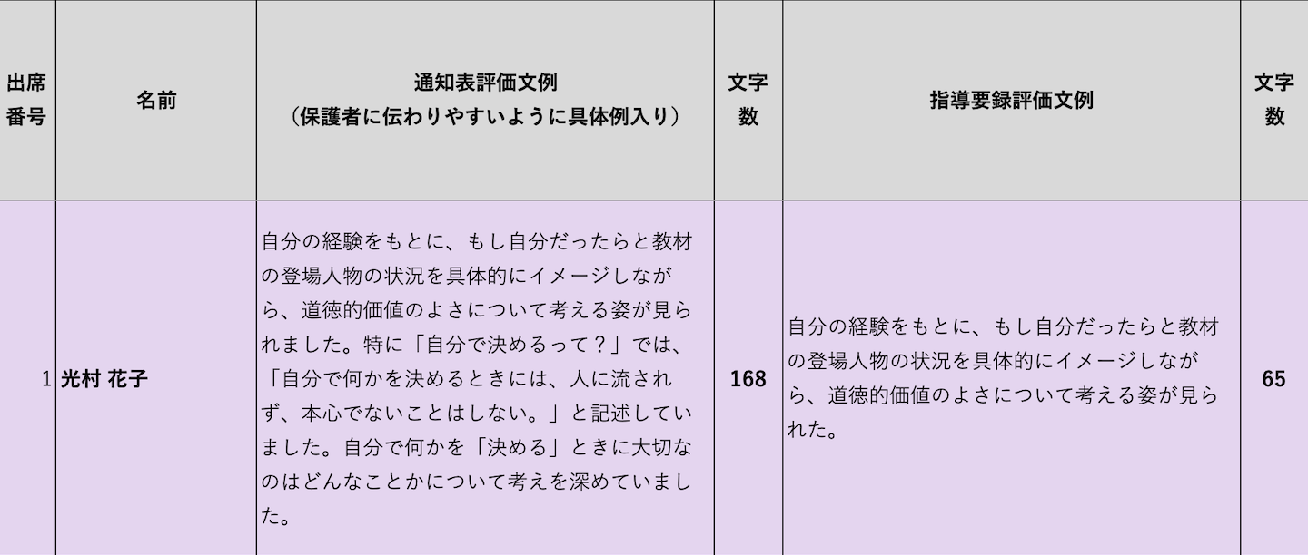 ④最後に、文例をコピー&ペーストし、文章を整えれば、教師が見取った具体的な生徒の姿が含まれた評価文を作成することができます。 画像