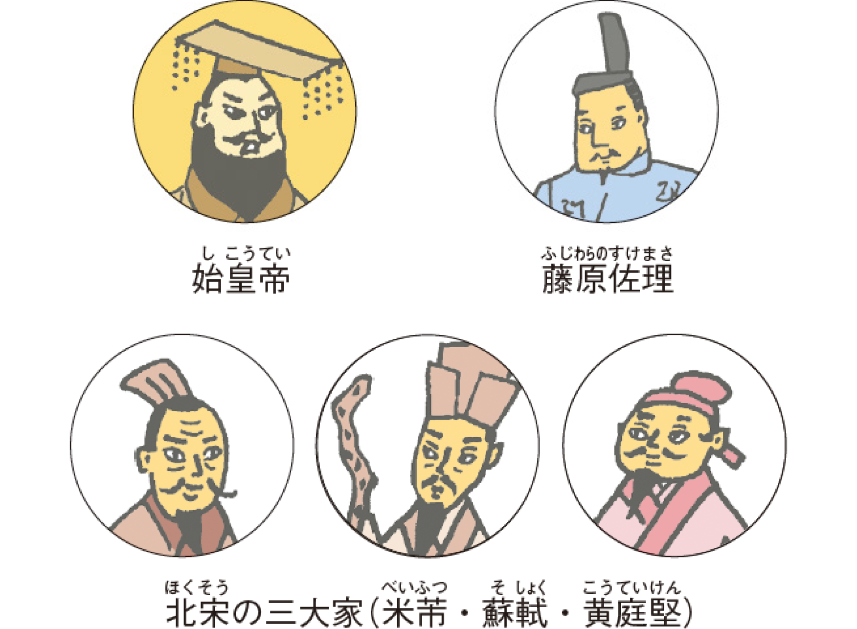 始皇帝　藤原佐理　北宋の三大家　画像