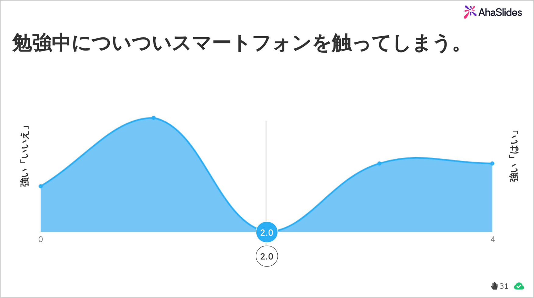 AhaSlides勉強中についついスマートフォンを触ってしまう。　画像