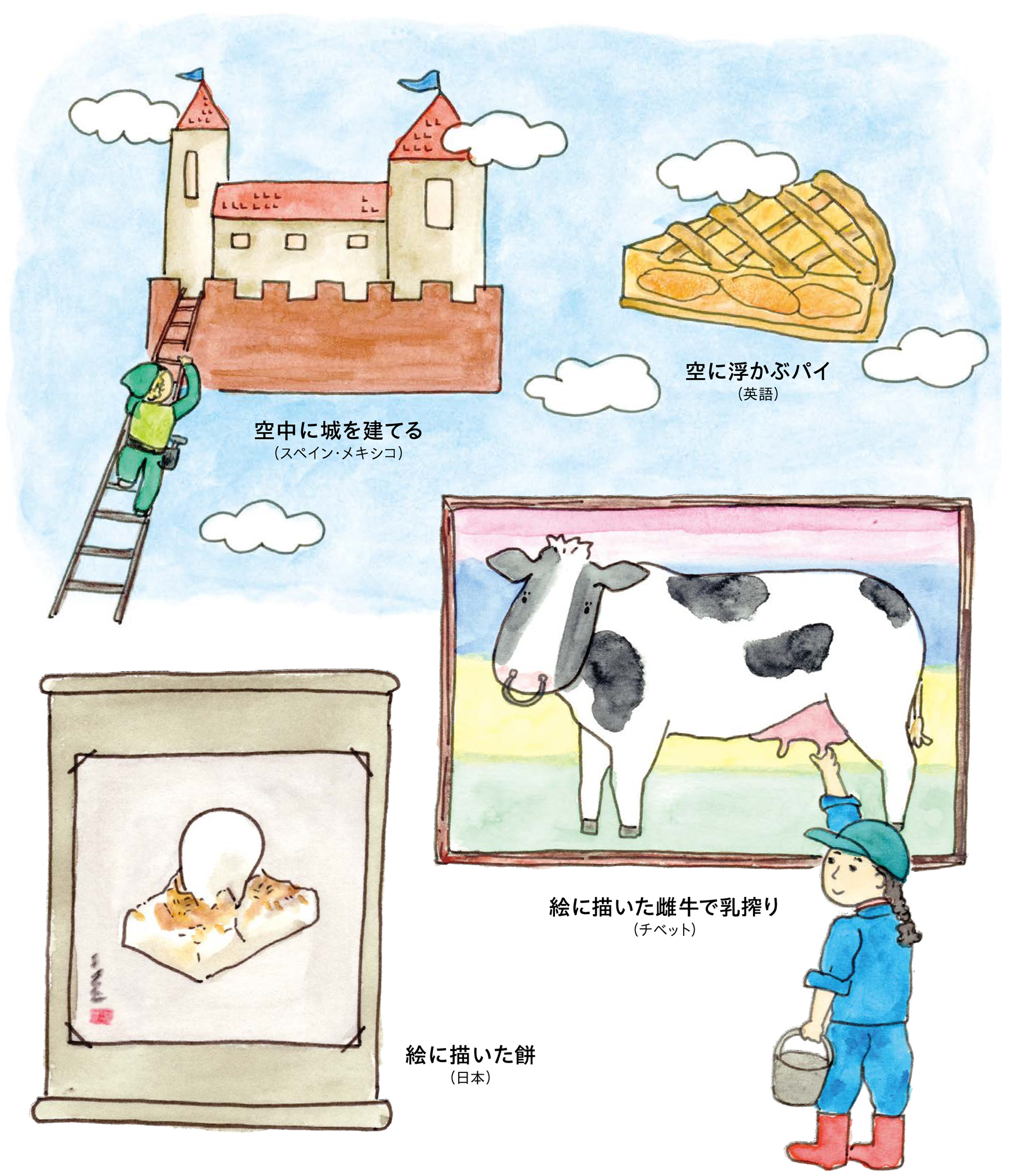 日本の「絵に描いた餅」と同じ意味をもつスペイン・メキシコ、英語、チベットのことわざを表したイラスト画像