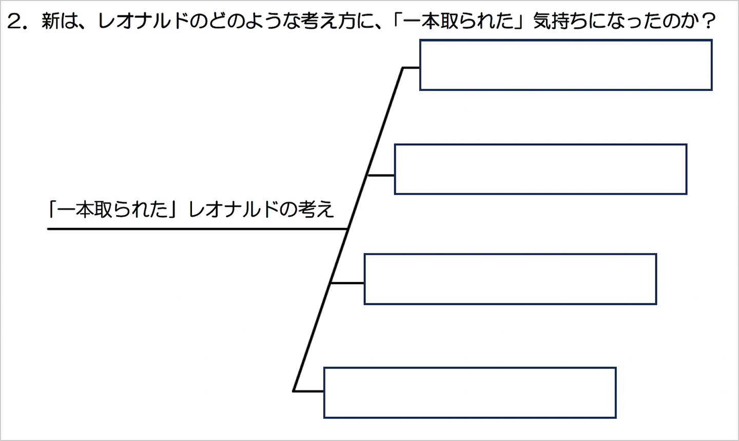 ワークシートに設けた熊手チャート　画像