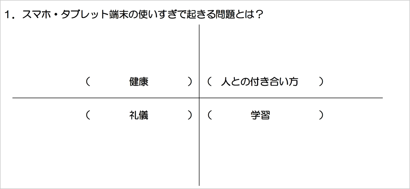 1.スマホ・タブレット端末の使いすぎで起きる問題とは？　画像