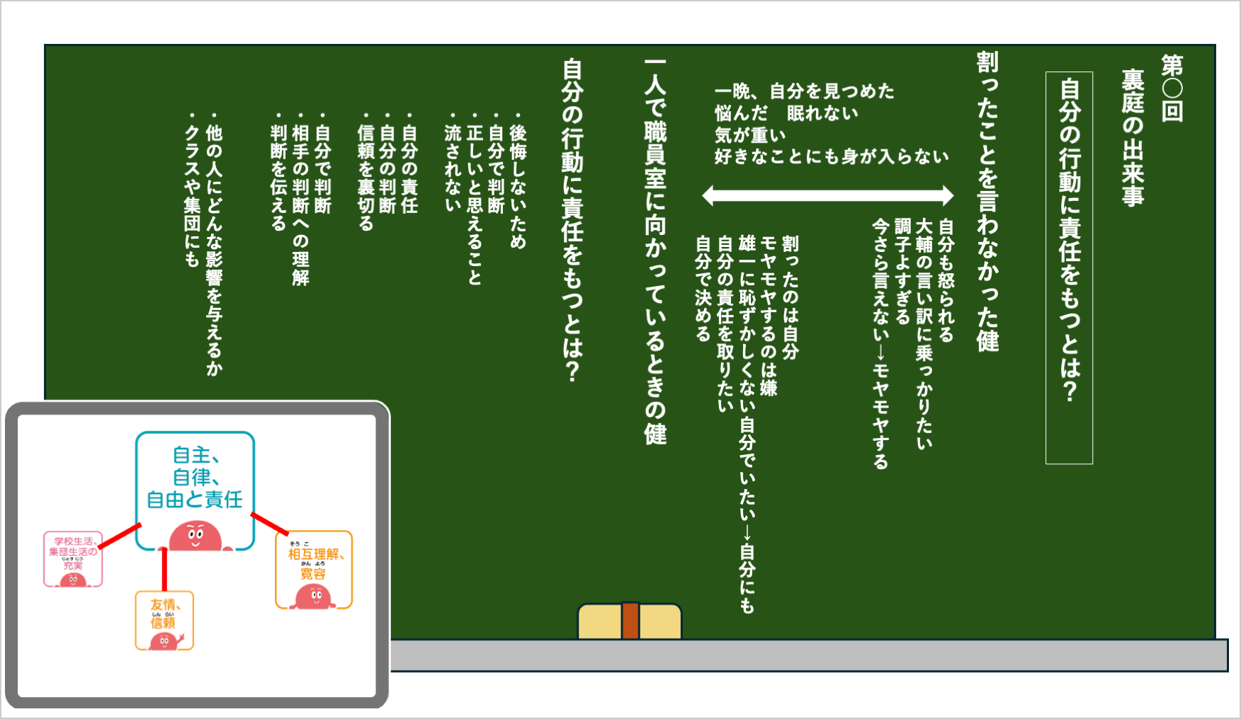 1年「裏庭での出来事」の板書　画像