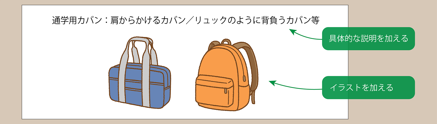 通学用カバン:肩からかけるカバン/リュックのように背負うカバン等(←具体的な説明を加える)通学用カバンのイラスト(←イラストを加える