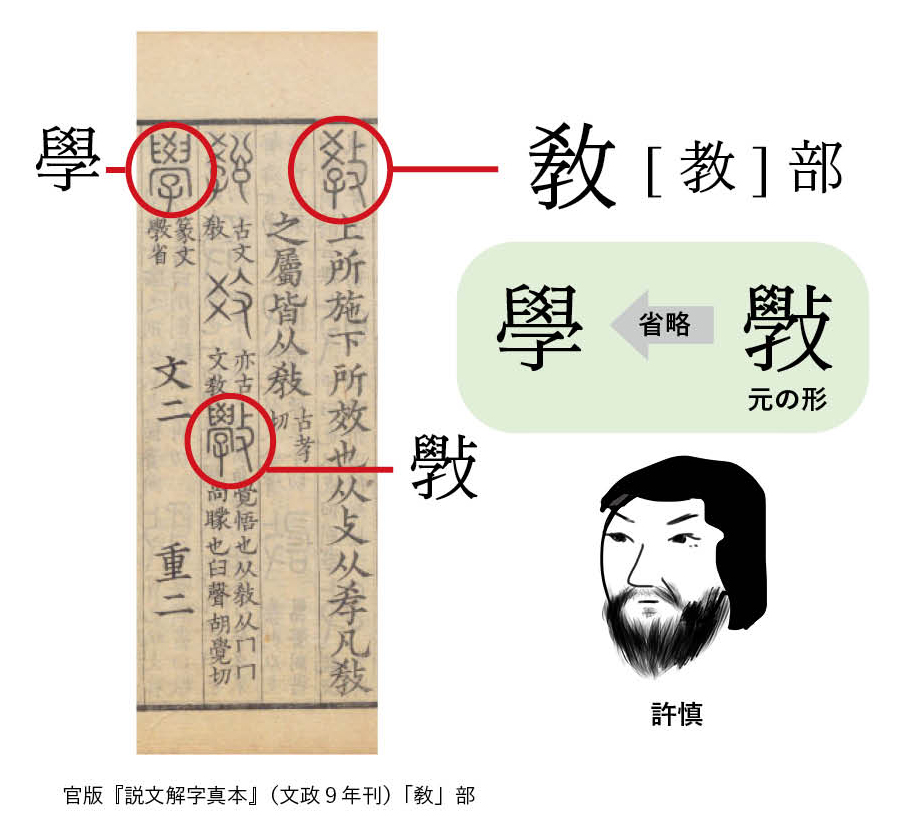 「学」の部首