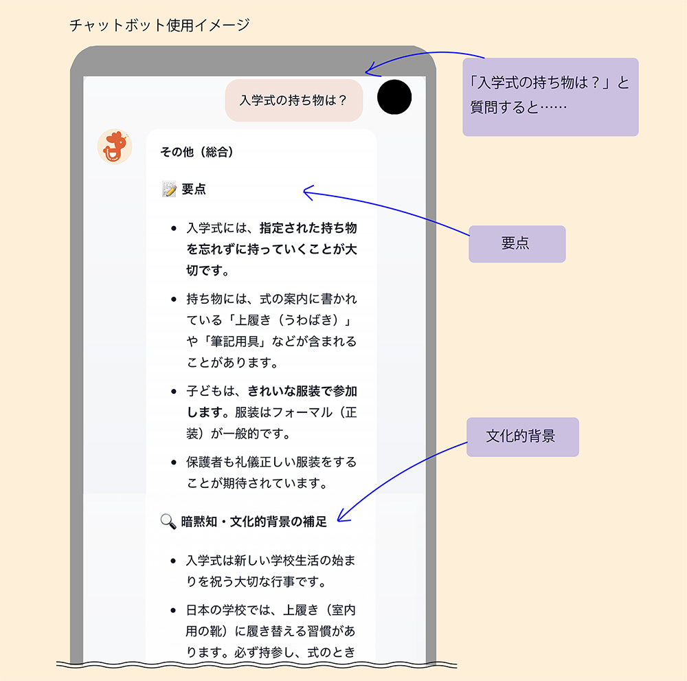 AIを使った外国人保護者支援システム 画像