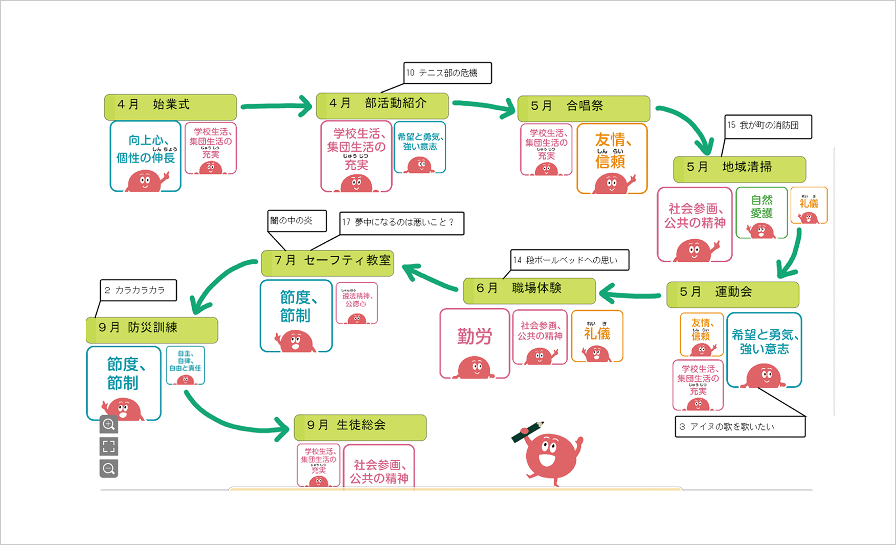 学校生活と道徳科をつなぐ「道徳マップ」　画像