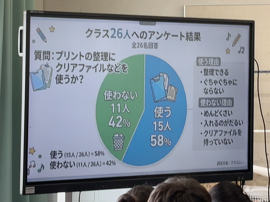 「クリアファイルを使って⾝の回りをきれいにしよう」という提案をした班のスライド 画像2
