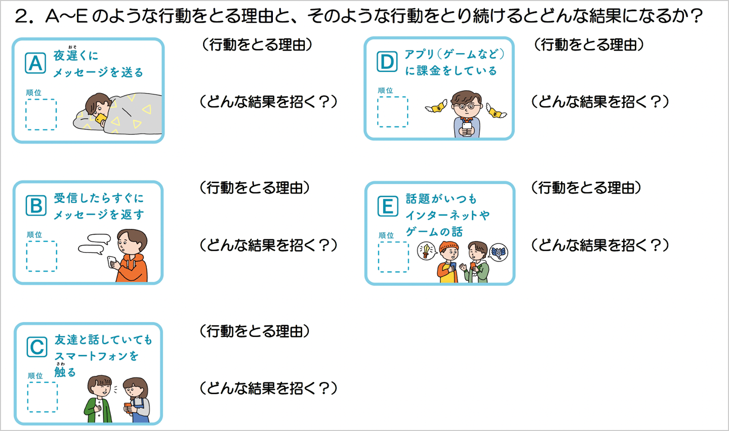 AからEのような行動を取る理由と、AからEのような行動を取り続けると、どんな結果を招くか　画像