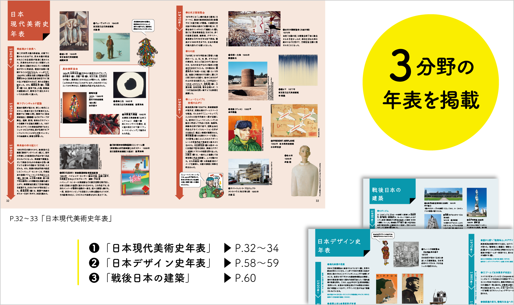 理解が深まる美術史年表　画像