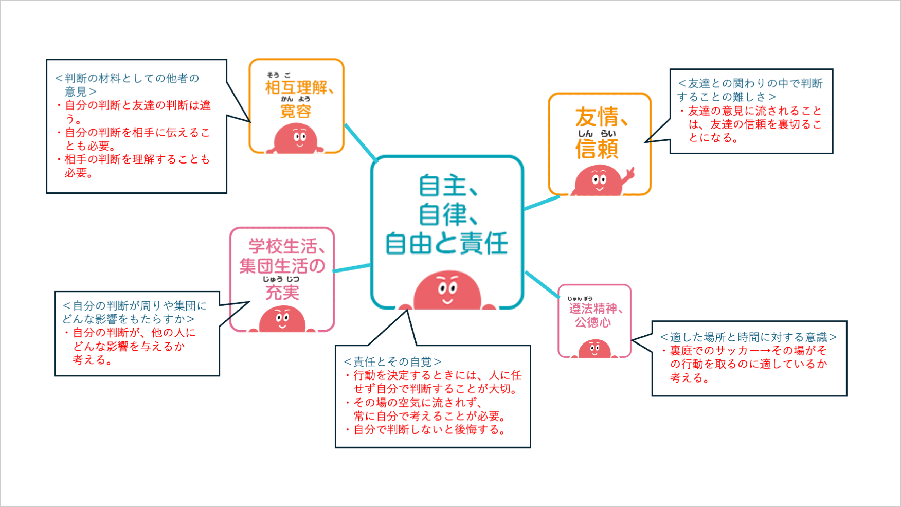 1年「裏庭での出来事」の教材分析スライド　画像