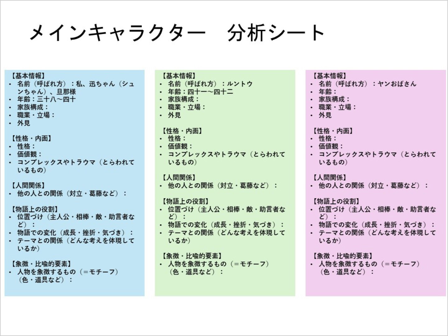 共通の観点で登場人物を分析するためのシート。　画像