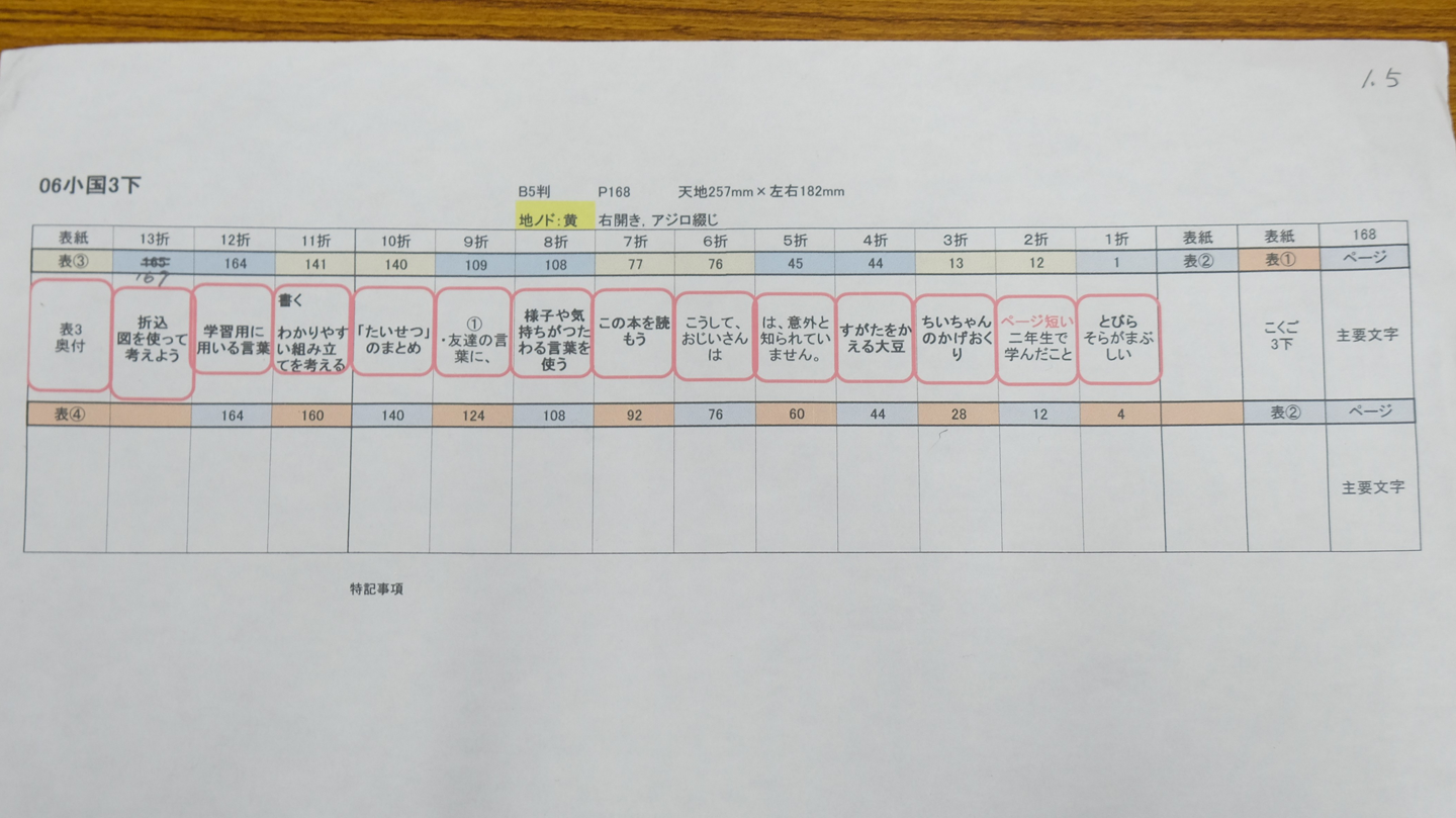 小学校国語3年生下巻のチェックポイントをまとめた表の画像